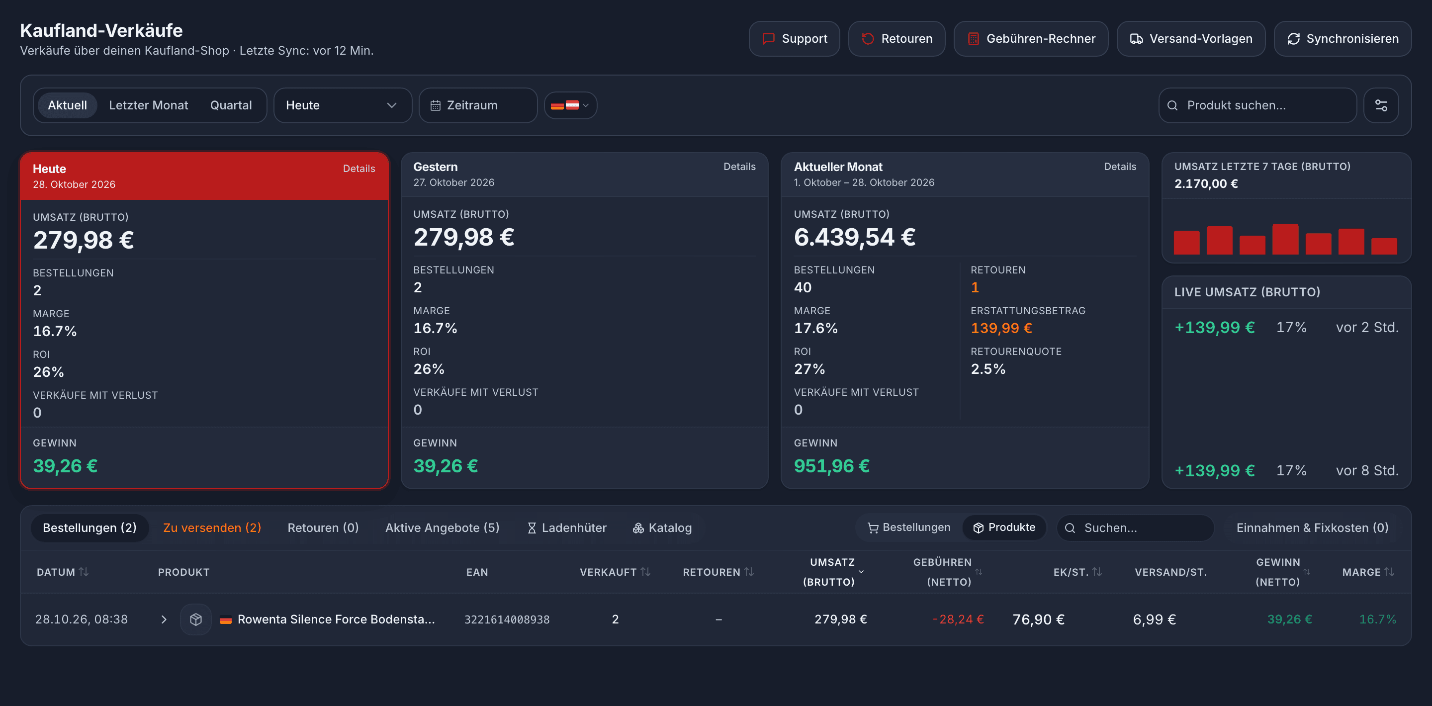 SellerTool Kaufland-Verkaufsdashboard mit Beispieldaten